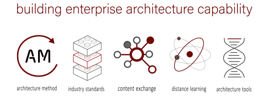 Virtual Learning Environment